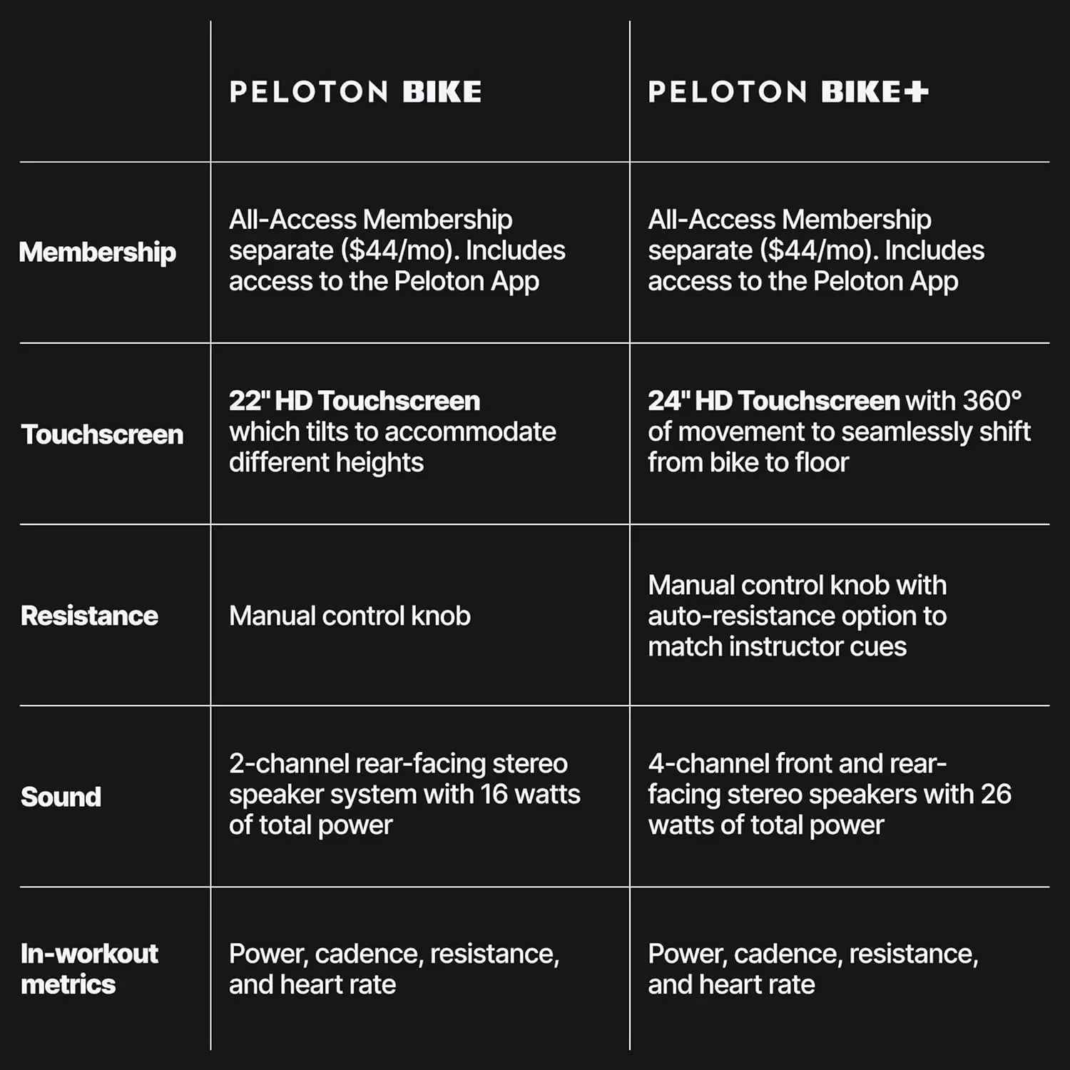 Indoor Exercise Bikes, Original Peloton Bike and Bike